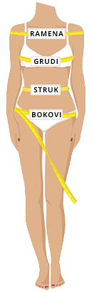 Kako se izmjeriti - odjeća